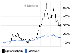 chart fonds