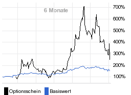 chart fonds