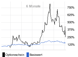 chart fonds