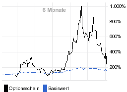 chart fonds