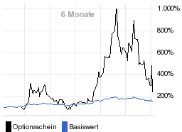 chart fonds