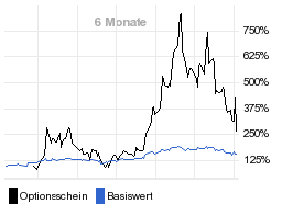 chart fonds