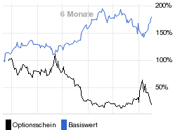 chart fonds