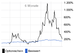 chart fonds