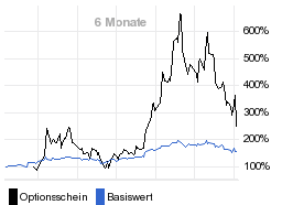 chart fonds