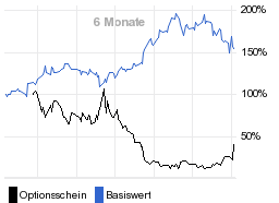 chart fonds