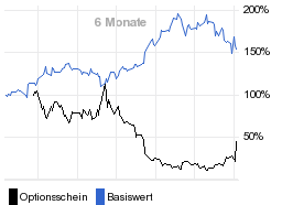 chart fonds