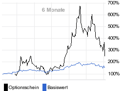 chart fonds