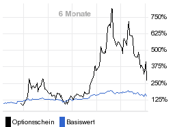 chart fonds