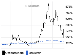 chart fonds