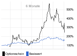 chart fonds