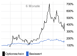 chart fonds