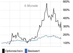 chart fonds