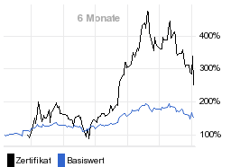 chart fonds