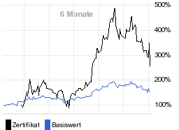 chart fonds