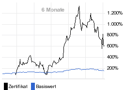 chart fonds