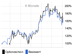 chart fonds