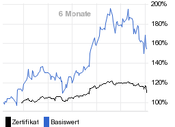 chart fonds