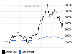 chart fonds