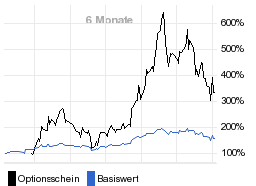 chart fonds