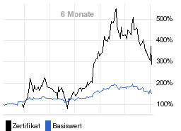 chart fonds