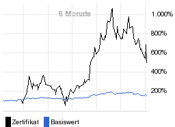 chart fonds