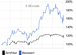 chart fonds