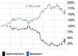 chart fonds