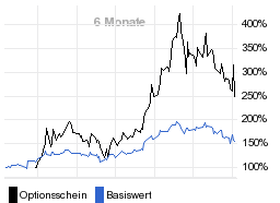 chart fonds