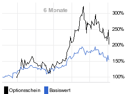 chart fonds