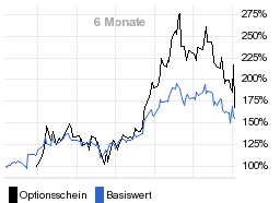 chart fonds