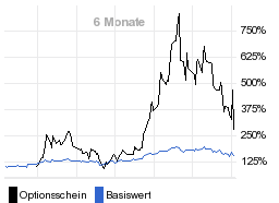 chart fonds