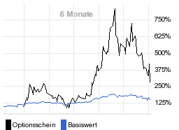 chart fonds