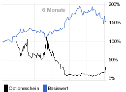 chart fonds