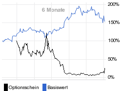 chart fonds