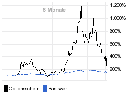 chart fonds