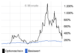 chart fonds