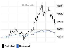 chart fonds