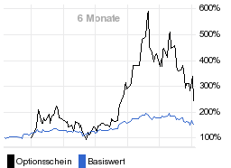 chart fonds