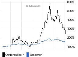 chart fonds