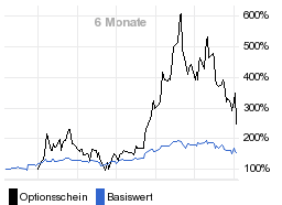 chart fonds