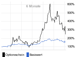 chart fonds