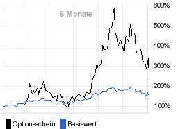 chart fonds