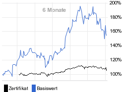 chart fonds