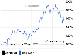 chart fonds