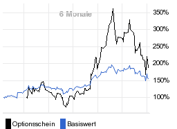 chart fonds