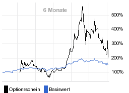 chart fonds