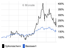 chart fonds