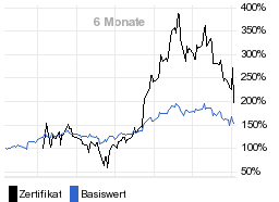 chart fonds