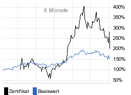 chart fonds